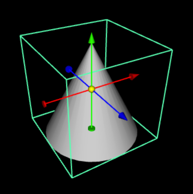 Cone with Manipulators