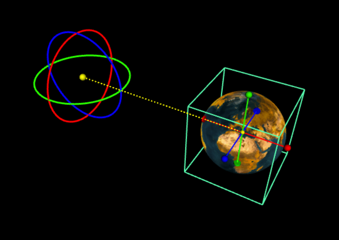 earth parent selected